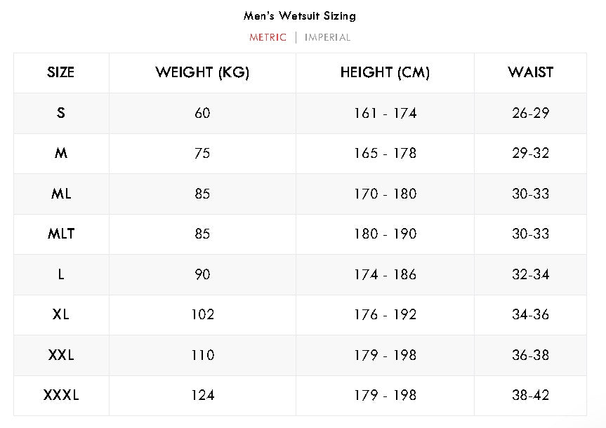 WAIHANA Men’s Tropicam Spearfishing 1.5mm wetsuit